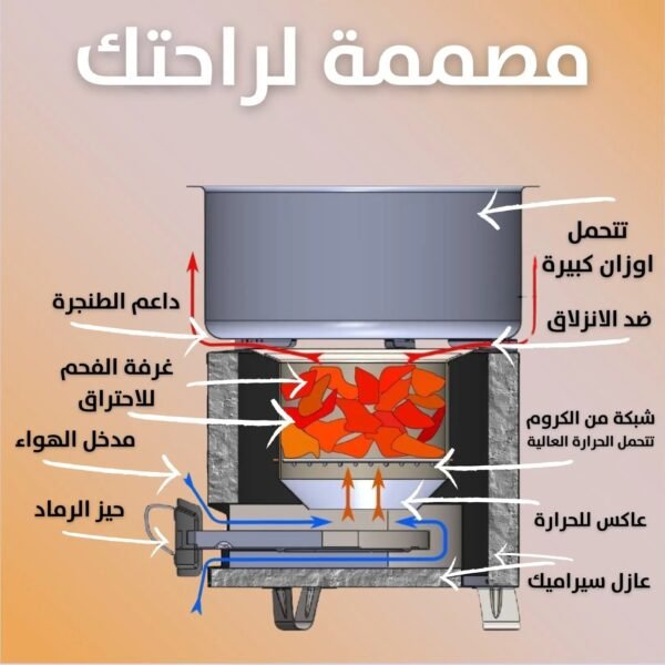 موقد فحم افريقي من الفولاذ المقاوم للصدأ Stainless steel African charcoal stove